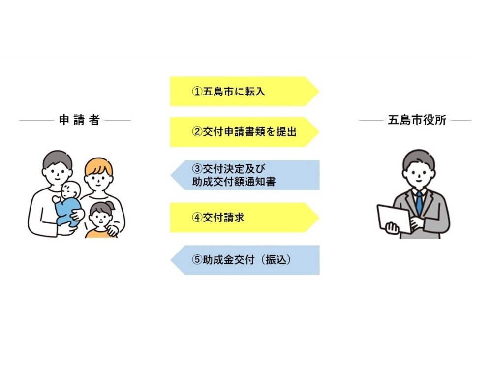 ※イメージです