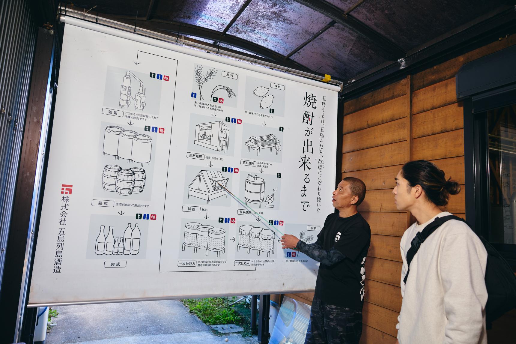 島の原料100％の焼酎酒造見学体験-4